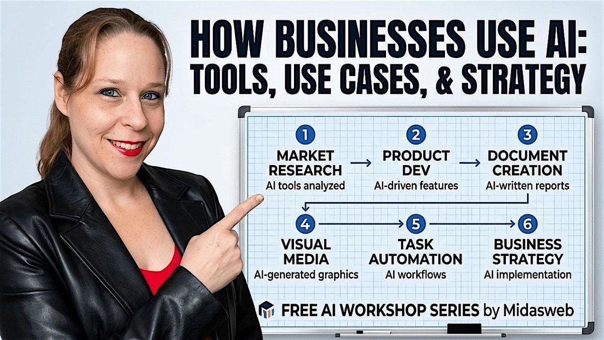 How Businesses Use AI: Tools, Use Cases, & Strategy