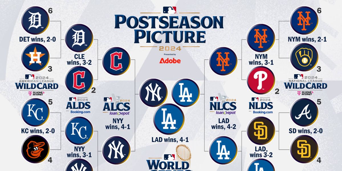 AL Wild Card: Kansas City Royals vs. TBD - Game 1 (Date: TBD - If Necessary)